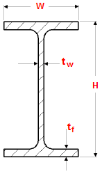 IPE beam