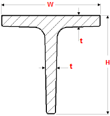 TEE beam equal